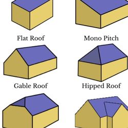 S & S Repair and Restoration - Roof types-