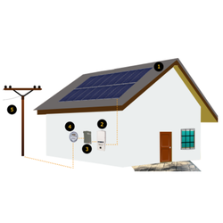 Rivertown Energy - Rivertown Energy - How solar works?