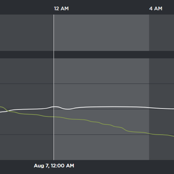 Evergreen Home Heating and Energy - After having my ductless AC unit installed, I tested it and found that it was working to my satisfaction. The system was turned on at 2 PM. - Heating & Air Conditioning/HVAC Near Me - Seattle, Washington Evergreen Home Heating and Energy - After having my ductless AC unit installed, I tested it and found that it was working to my satisfaction. The system was turned on at 2 PM. - Heating & Air Conditioning/HVAC Near Me - Seattle, Washington
