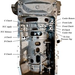Only Transmissions Specialists