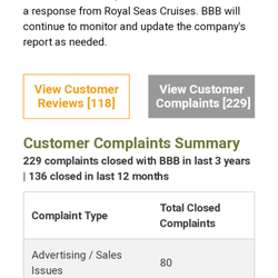 Royal Seas Cruises - Complaints w BBB
229 total!