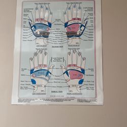 GE Foot Massage - Hand Chart