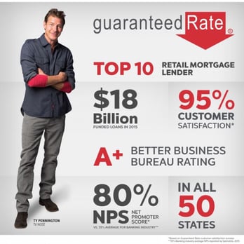 Will Hockema - Guaranteed Rate - Mortgage Lenders Near Me - Chicago, Illinois Will Hockema - Guaranteed Rate - Mortgage Lenders Near Me - Chicago, Illinois