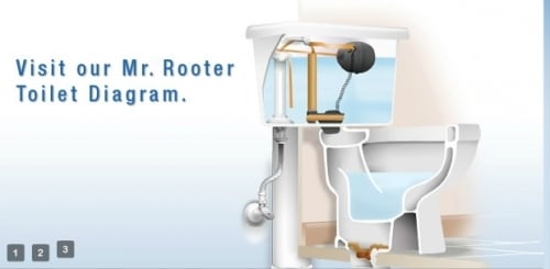 Slide of Mr. Rooter Plumbing of Omaha
