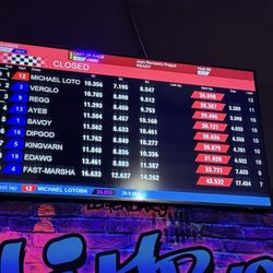 Nitro City - Score board.