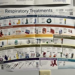 Different inhalers info on wall in exam room