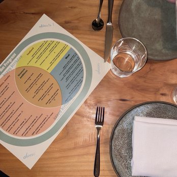 The Progress - The menu changes regularly - New American Near Me - San Francisco, California The Progress - The menu changes regularly - New American Near Me - San Francisco, California