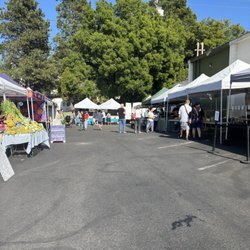 Market View