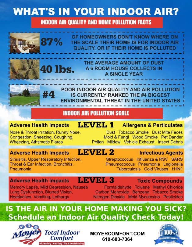 Slide of Moyer Total Indoor Comfort