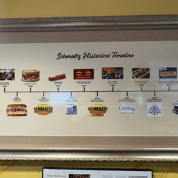 The Evolution of Yum