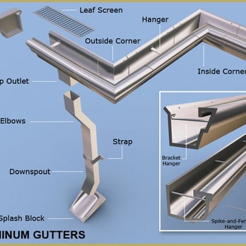 Go Gutter Services - Gutter Services Near Me