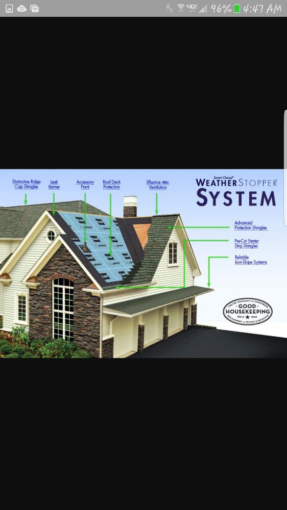 Slide of CLicK Home Services