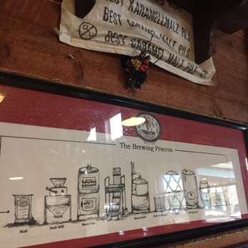 McCall Brewing Company - Wall art - American Near Me - McCall, Idaho McCall Brewing Company - Wall art - American Near Me - McCall, Idaho