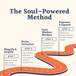 Center for True Health - The signature 4-step method I used in my 1:1 virtual Soul-Powered Breakthrough Program.