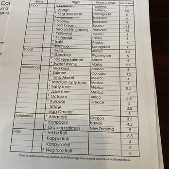 Shiro's - Individual nigiri orders - Sushi Bars Near Me - Seattle, Washington