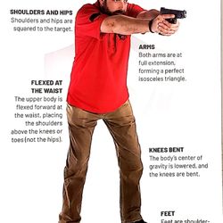 MAC Gun Worx - USCCA SHOOTING PLATFORM ADVICE