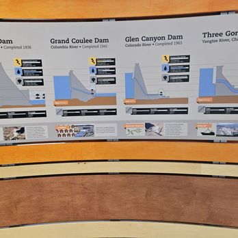 Glen Canyon Dam - How Glen Canyon Dam measures up! - Landmarks & Historical Buildings Near Me - Page, Arizona