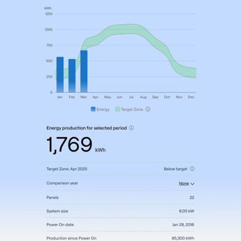 Sunrun Solar - Sunrun Dead as of March 26, 2025 - Solar Installation Near Me - Dublin, California Sunrun Solar - Sunrun Dead as of March 26, 2025 - Solar Installation Near Me - Dublin, California