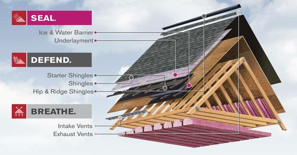 Slide of Ready Nation Contractors