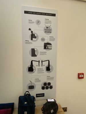 Torabhaig Distillery by null