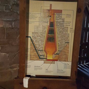 Cornwall Iron Furnace - Landmarks & Historical Buildings Near Me - Cornwall, Pennsylvania