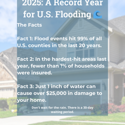 R Hobbs Insurance Agency - Did you know 1 inch of water can cause $25k in damage? Ask R Hobbs Insurance about affordable flood protection in Lincolnshire.