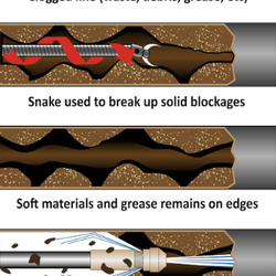 D Rooter Drain Cleaning and Plumbing Services