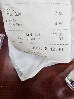 Five Loaves & Two Fishes by null