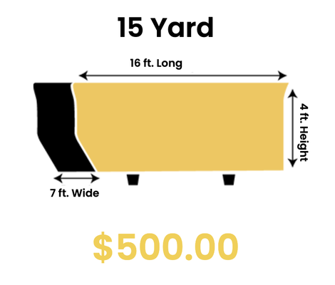 15 Yards - 15 Yards Available 15 Yards - 15 Yards Available
