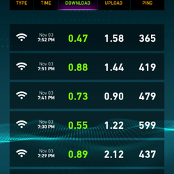 Skybeam - 3-5 mb... not even close!