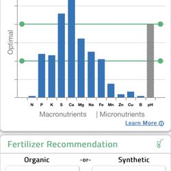 New Earth - No nitrogen. Their soil is worthless.