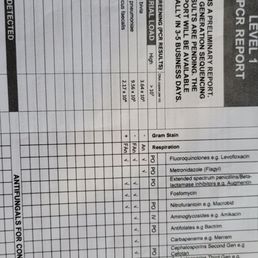 The testing results in my file they won't acknowledge