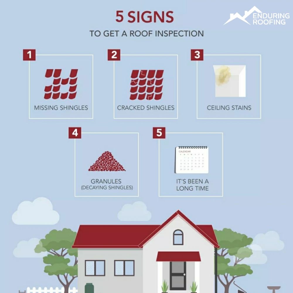 Slide of Enduring Roofing & Construction