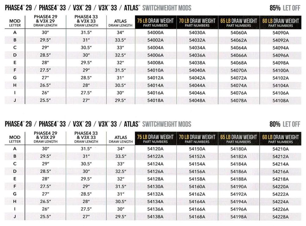 FARMSTEAD OUTDOORS Updated September 2024 1904 Ashland Ave