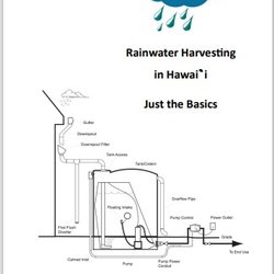 Uncle Tilo's Clean Water - Are you on catchment you?   You need "Rainwater Harvesting.  Just the Basics."  Join us First Saturday Education class to get yours!