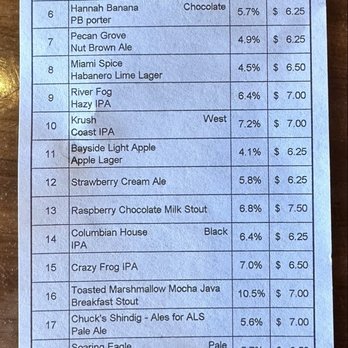 Buffalo Rock Brewing - The current menu, of beer. - Breweries Near Me - Oregon, Ohio