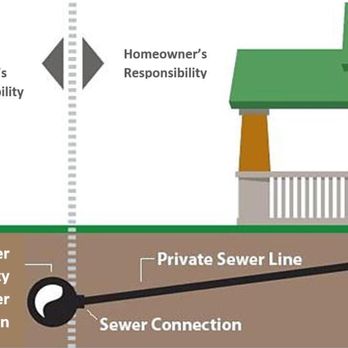 WIN Home Inspection - A sewer scope is vital part of your home inspection. - Home Inspectors Near Me WIN Home Inspection - A sewer scope is vital part of your home inspection. - Home Inspectors Near Me