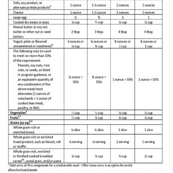 Language Garden, LLC - Parent handbook - food policy - Preschools Near Me - Bellevue, Washington Language Garden, LLC - Parent handbook - food policy - Preschools Near Me - Bellevue, Washington
