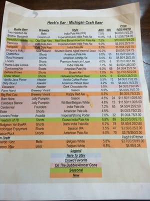 Menu photo 3 Heck's Bar Kinde, MI