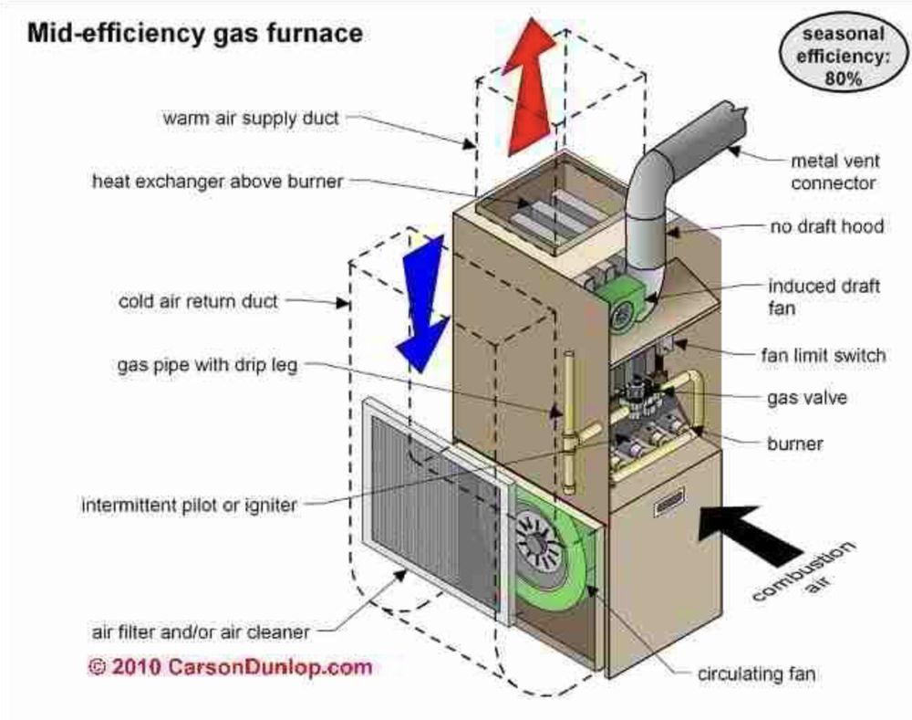 Slide of ChesMill Mechanical