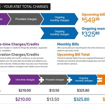 AT&T Store - It is fun times when you get scammed into over $200 dollars in activation fees! - Mobile Phones Near Me - Waterbury, Connecticut
