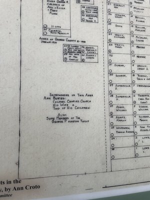 Russell-Colbath House by null