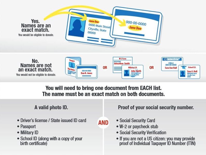 TALECRIS PLASMA RESOURCES Updated September 2024 13 Reviews 1411