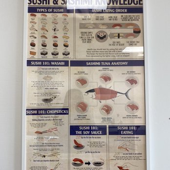 The Goblin - How to eat sushi - Japanese Near Me - Clinton Township, Michigan