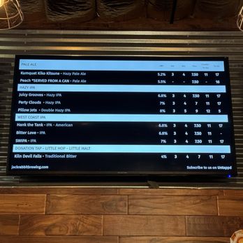 Jackrabbit Brewing Company - 3/3/24 menu - Breweries Near Me - West Sacramento, California Jackrabbit Brewing Company - 3/3/24 menu - Breweries Near Me - West Sacramento, California