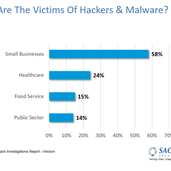 Sagacent Technologies - Who Are The Victims Of Hackers and Malware - IT Services & Computer Repair Near Me - San Jose, California