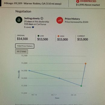 Five Star Nissan - The price dropped for two weeks and then suddenly spiked when I arrived to buy it! - Car Dealers Near Me - Warner Robins, Georgia