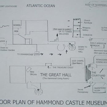 Hammond Castle Museum - Museums Near Me - Gloucester, Massachusetts