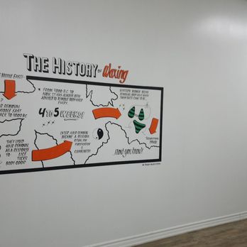 Allure Body Bar - Waxing Near Me - Newmarket, Ontario Allure Body Bar - Waxing Near Me - Newmarket, Ontario
