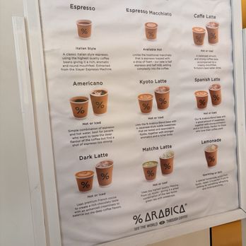 % Arabica - Coffee & Tea Near Me - New York, New York % Arabica - Coffee & Tea Near Me - New York, New York